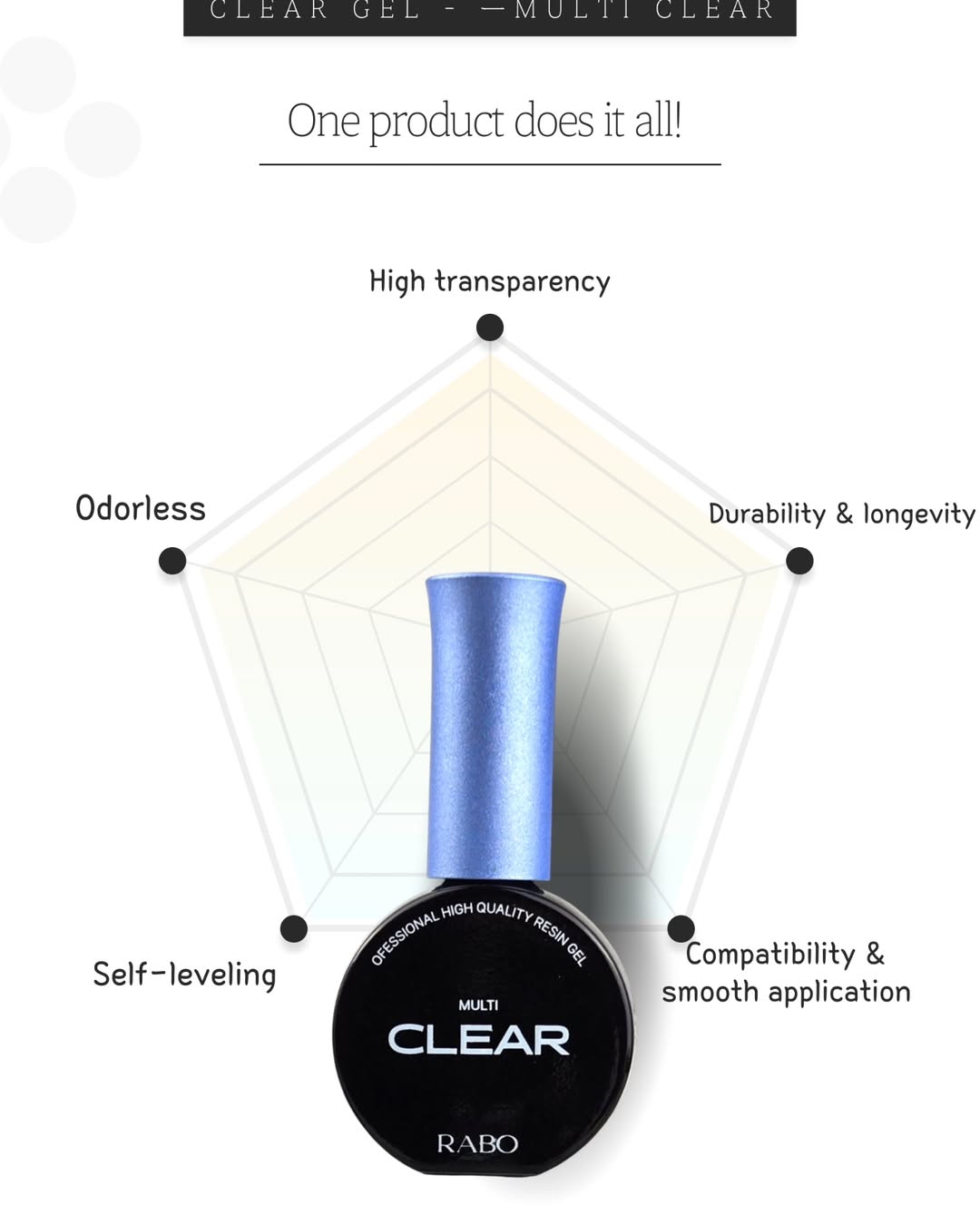 RABO GEL - Multi-Clear Gel