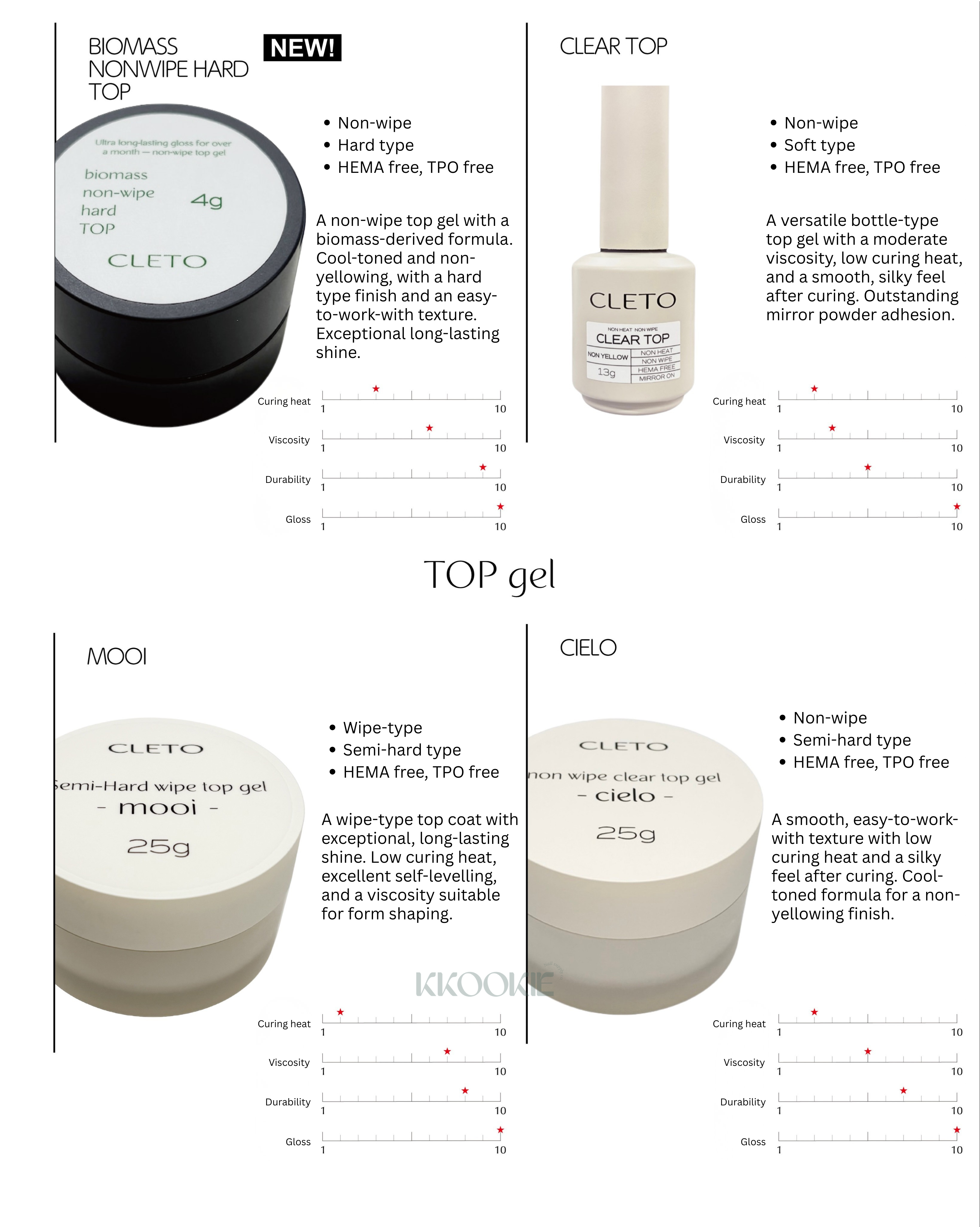 CLETO - biomass non-wipe hard TOP 4g
