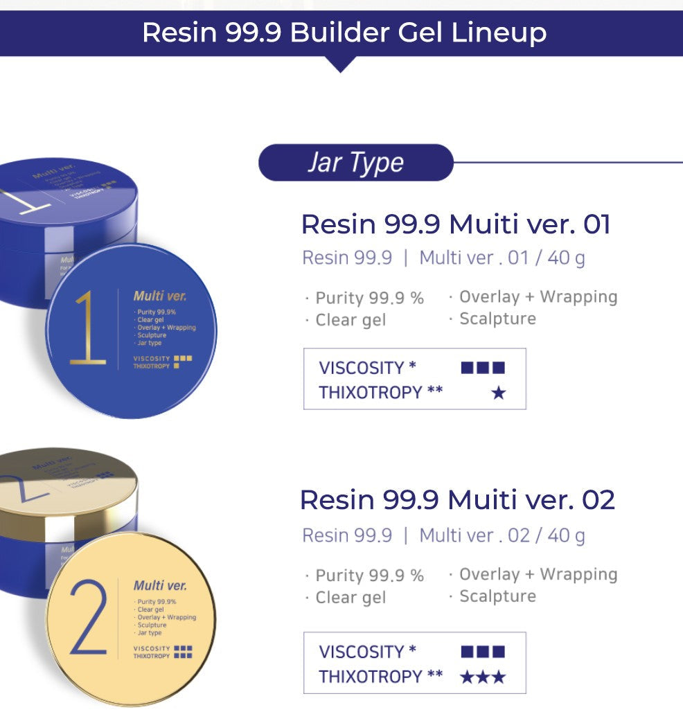 Izemi - Resin 99.9 Multi ver.1