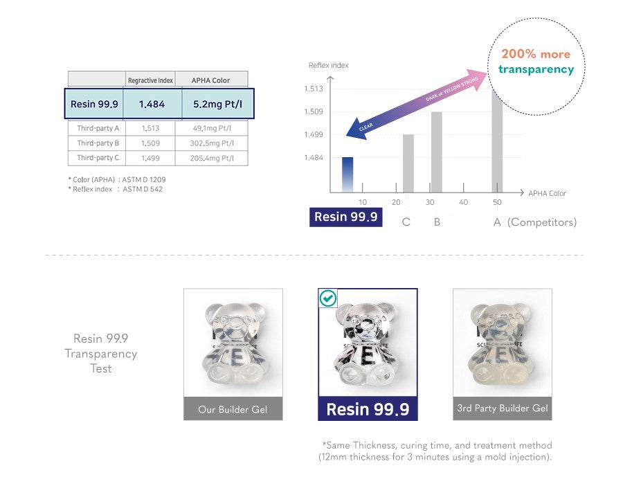 Izemi - Resin 99.9 Multi ver.1