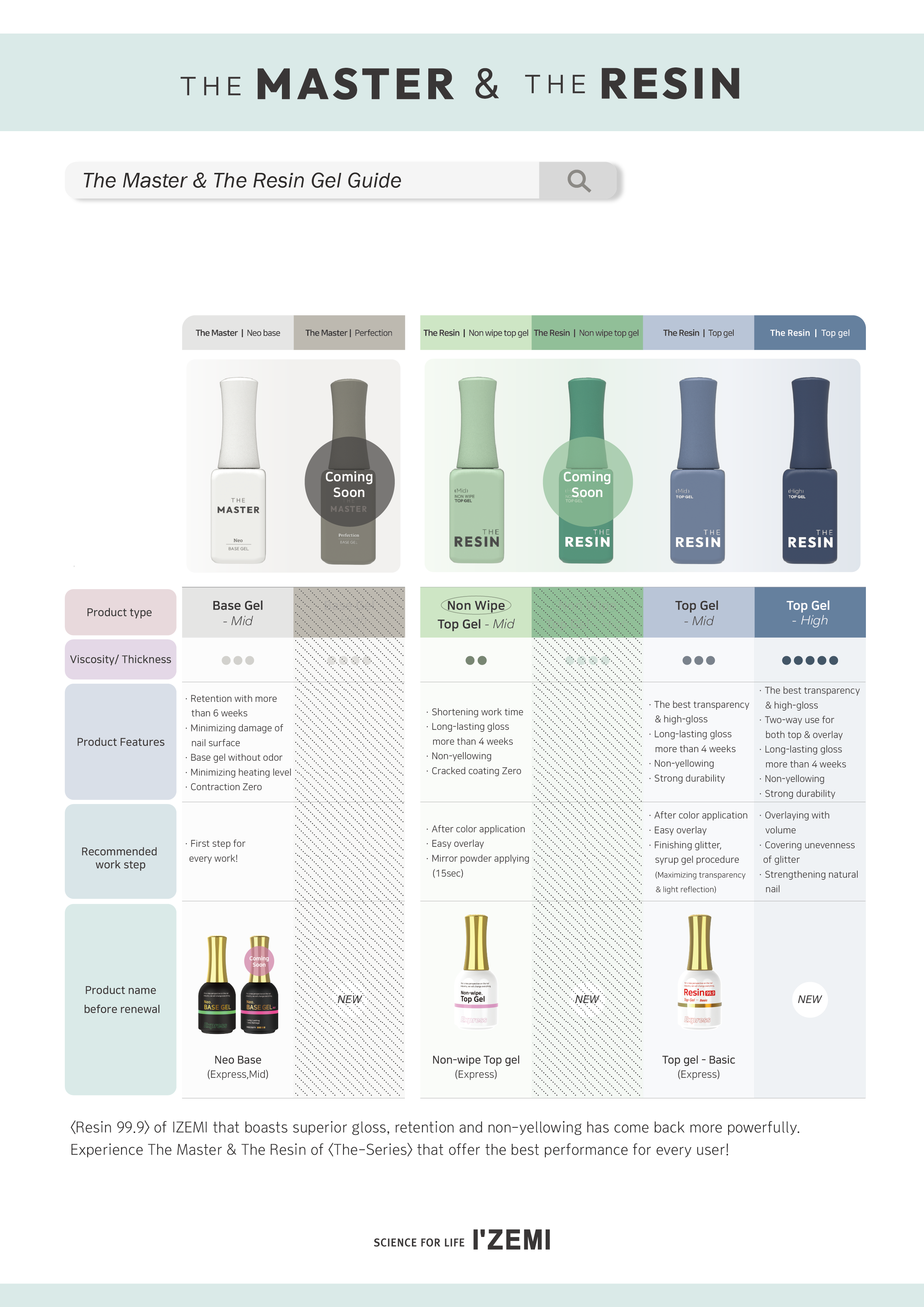 Izemi - The Resin Top Gel (3 types)