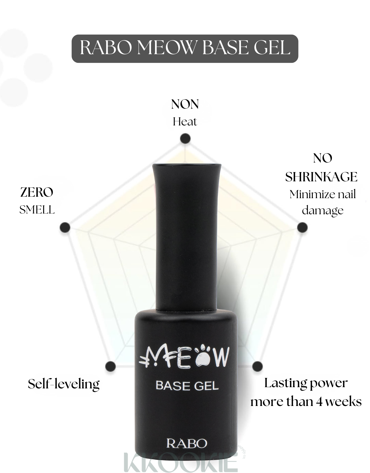 RABOGEL MEOW Basic Bundle