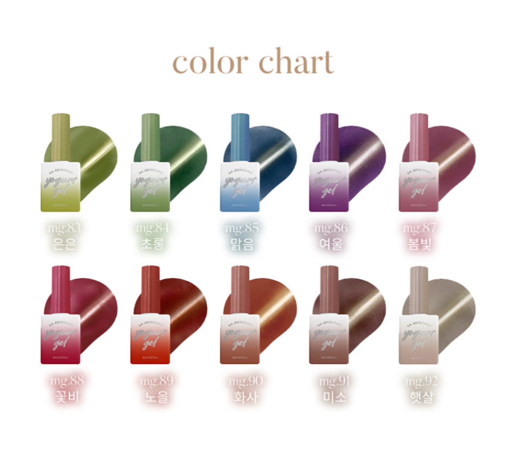 Yogurtnail Kr. - SunShine Collection