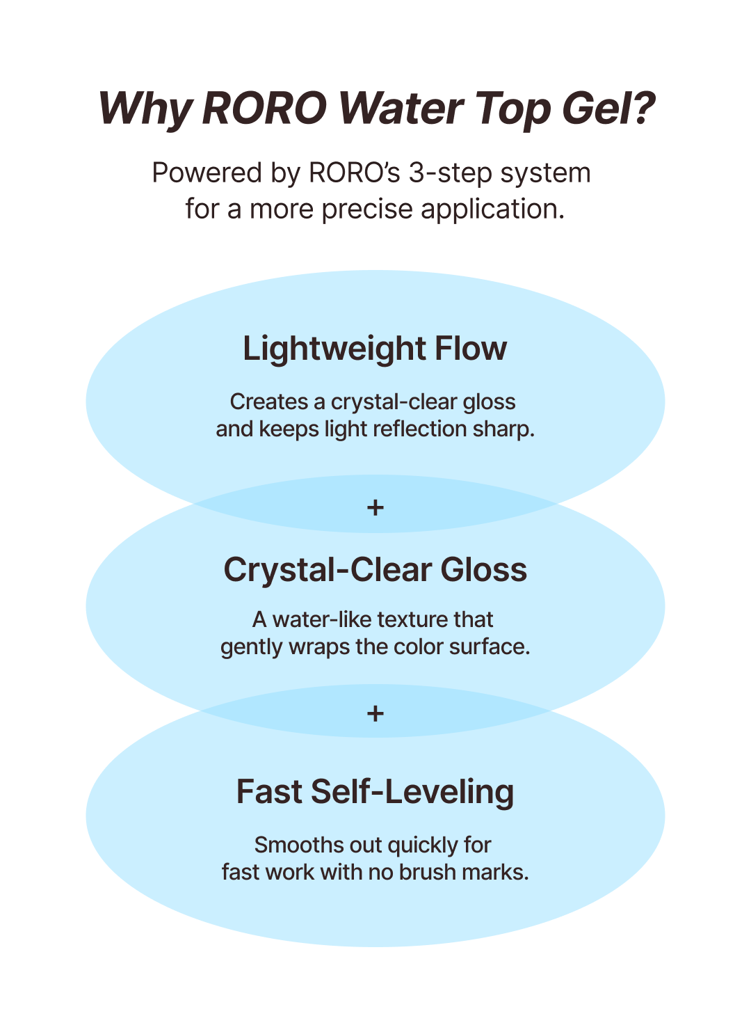 RORO - Water Top Gel (Non-wipe) 10ml