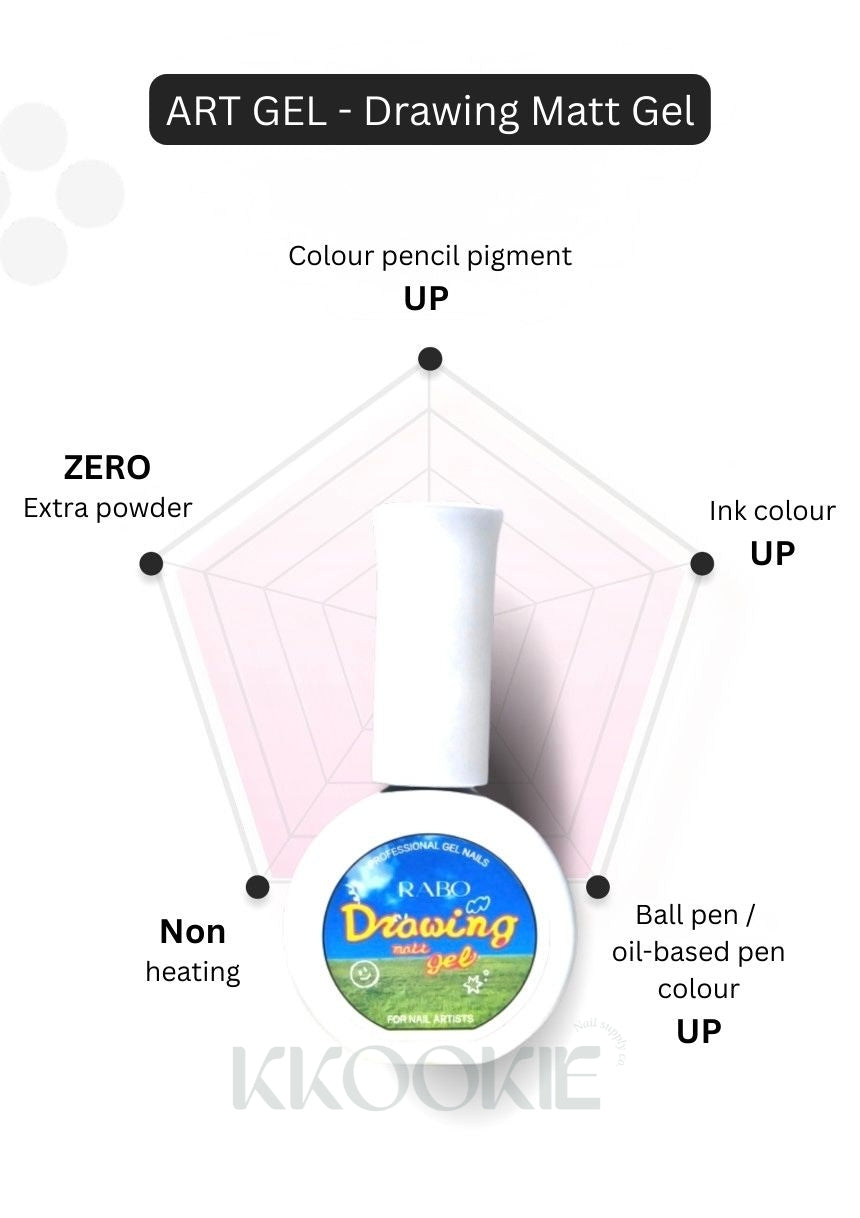 Rabo gel  - Drawing Matt Gel