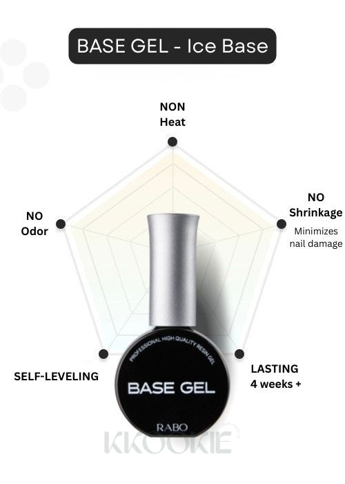 Rabo gel - Base Gel