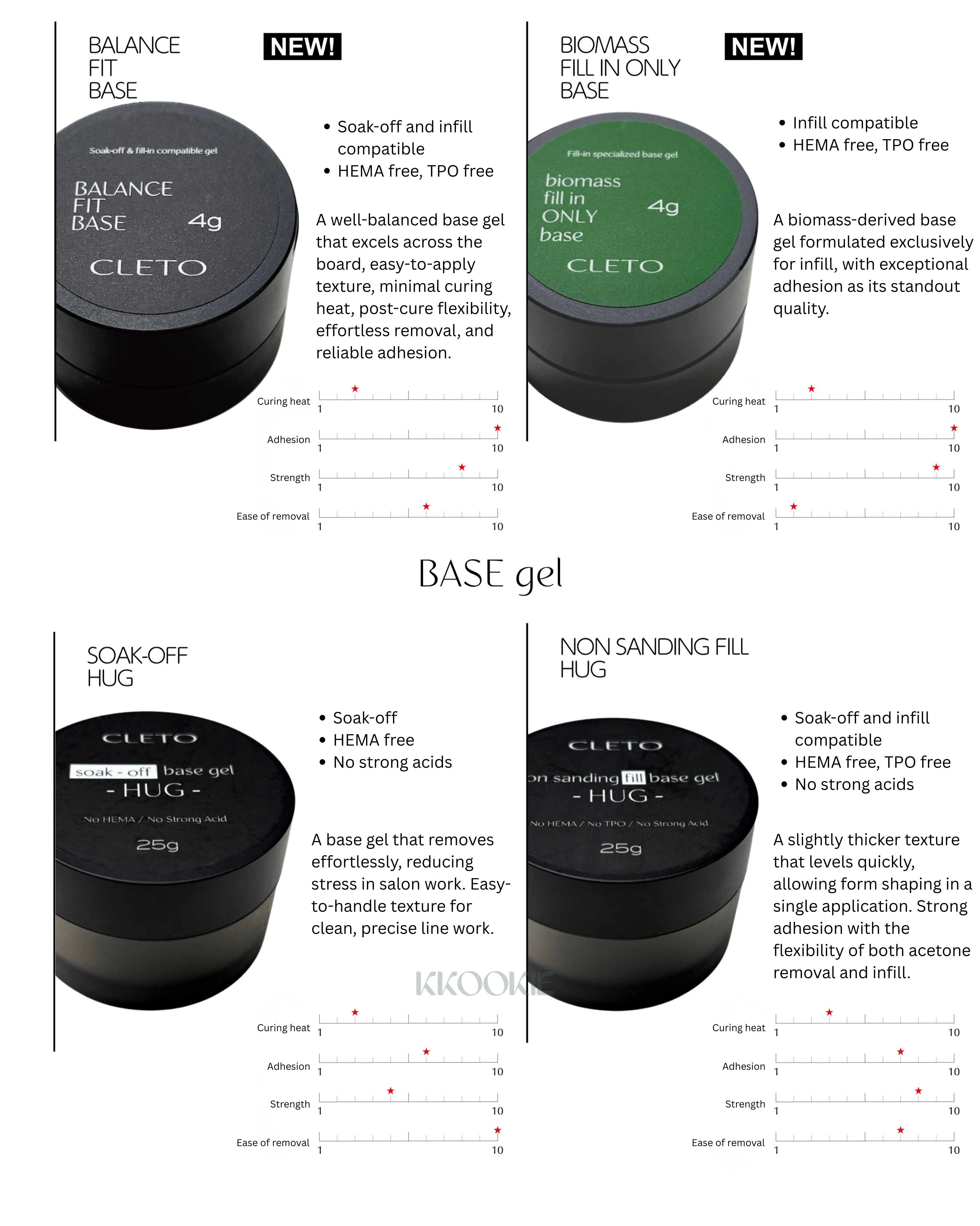 CLETO - BALANCE FIT BASE 4g