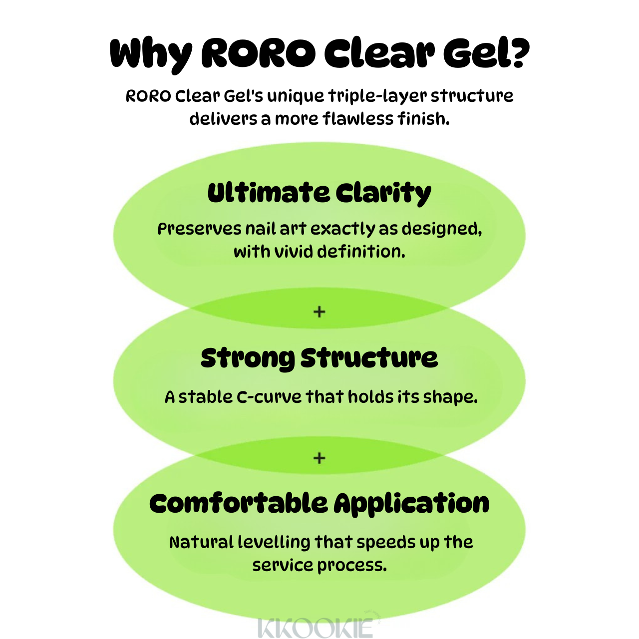 RORO - Clear Gel
