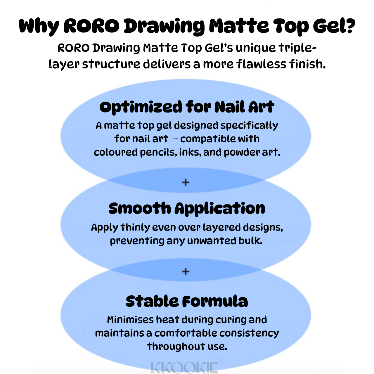 RORO - Drawing Matte Top Gel